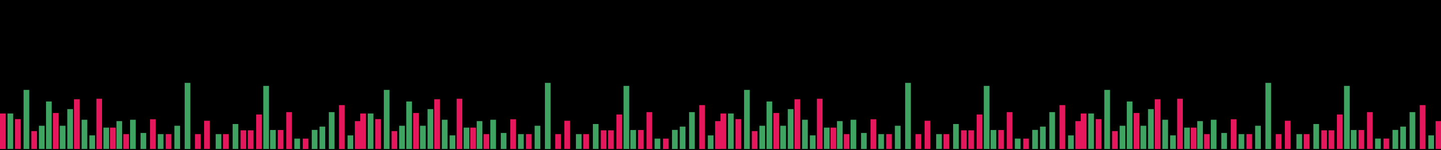 Fondo visual inferior