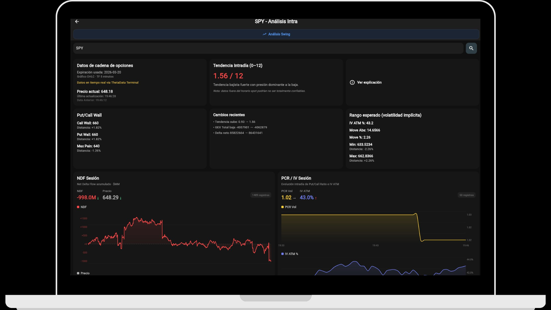 ATdesdecero WebApp — dashboard de análisis de opciones y trading