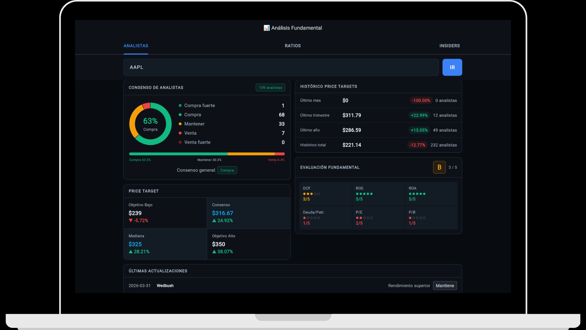 ATdesdecero — Consenso de analistas, price targets y evaluación fundamental para AAPL