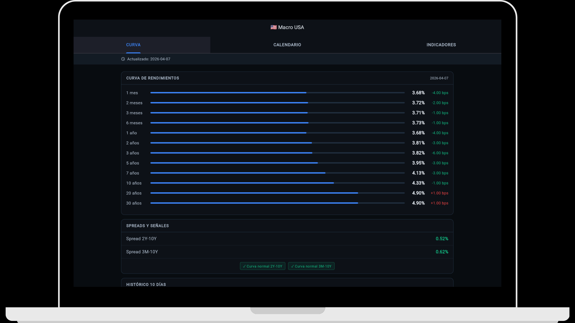ATdesdecero — Curva de rendimientos EE.UU. con spreads 2Y-10Y y 3M-10Y actualizados