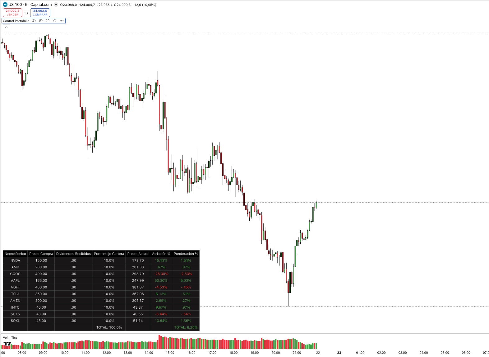 ATdesdecero Portfolio — Real-time portfolio tracking in TradingView