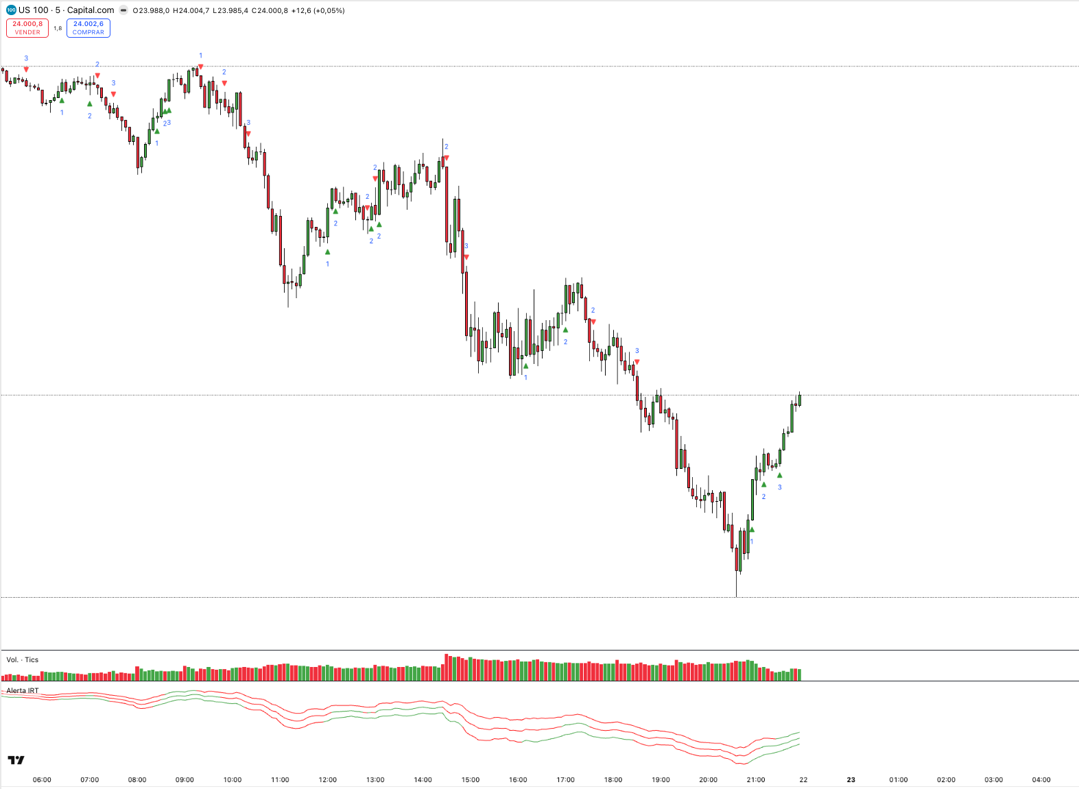 ATdesdecero IRT Alert — Reversal moving averages for TradingView