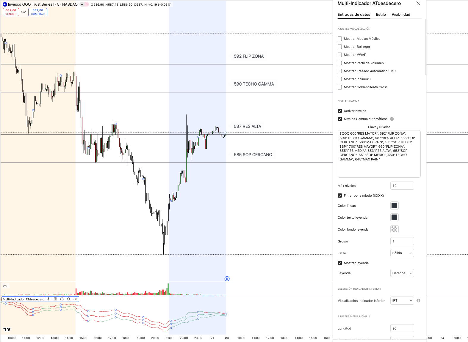 ATdesdecero Multi-Indicator — 15+ functions in one TradingView slot